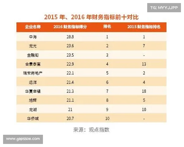 中国房地产卓越100榜单影响力分析与市场发展趋势探讨 中国房地产卓越100榜单影响力分析与市场发展趋势探讨